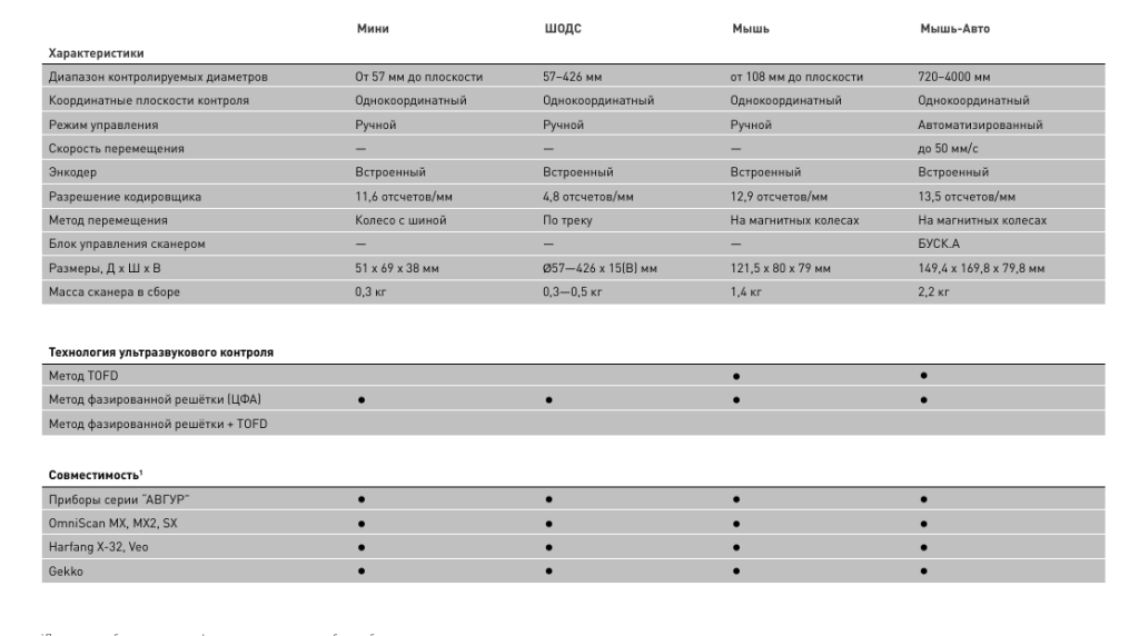 Снимок экрана 2025-04-17 125727.png Снимок экрана 2025-04-17 125727.png