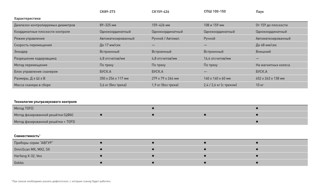 Снимок экрана 2025-04-17 125755.png Снимок экрана 2025-04-17 125755.png
